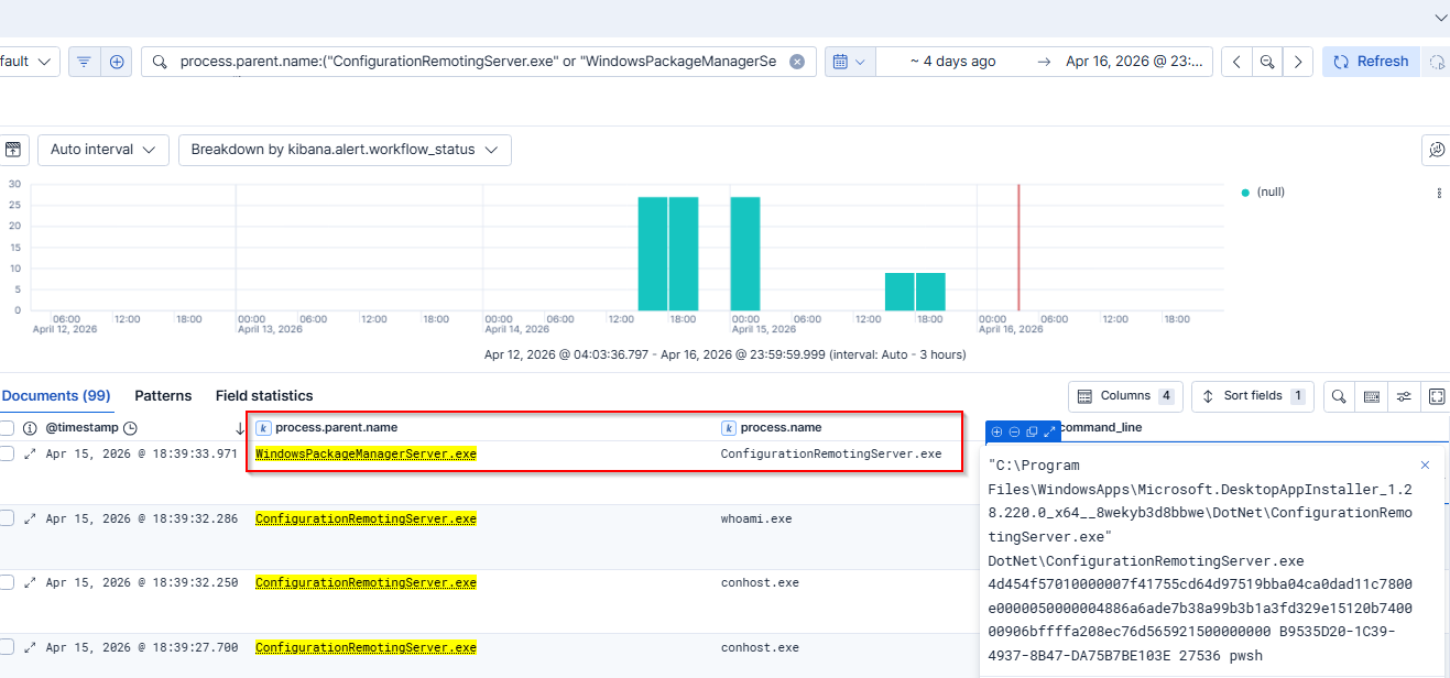 EDR process tree showing DSCourier COM approach with only Microsoft-signed binaries